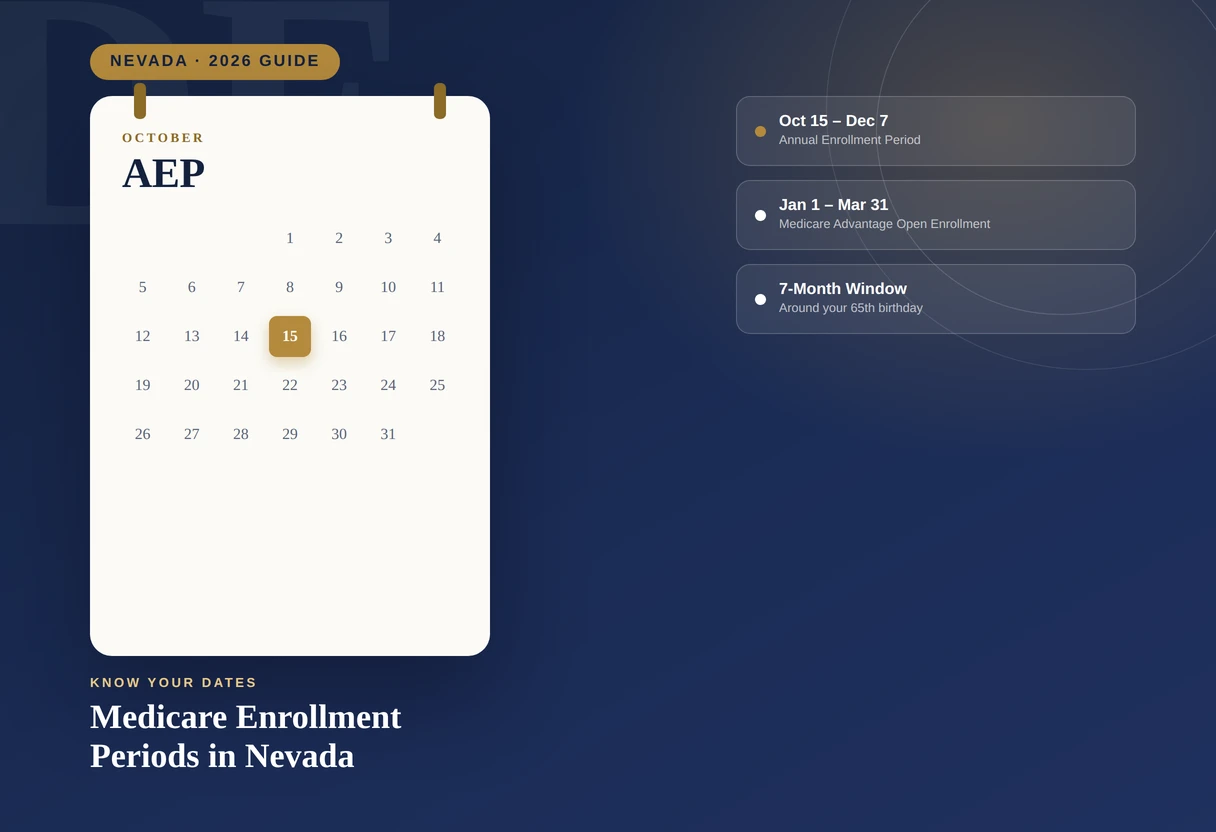 Calendar highlighting October 15, the start of Medicare's Annual Enrollment Period, alongside Nevada's key Medicare enrollment windows